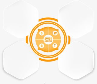 swot分析图表免抠