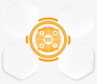 swot分析图表免抠