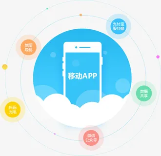 经典电脑相关配件数码产品手机免抠