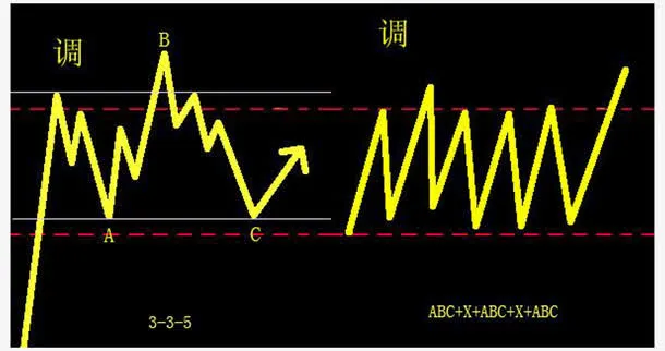 股市软件信号栏免抠