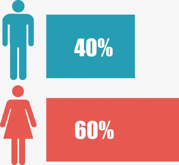 简约男女比例条形图免抠