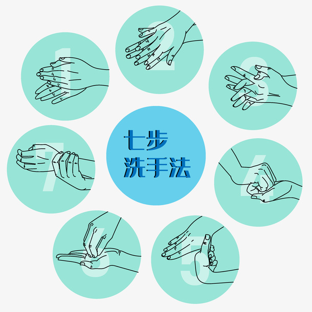 矢量七步洗手法步骤免抠