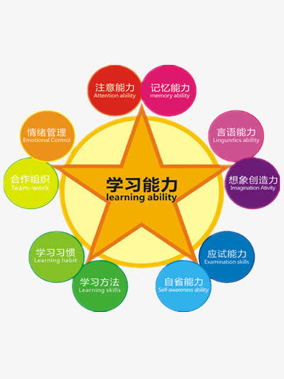 学习能力图片免抠