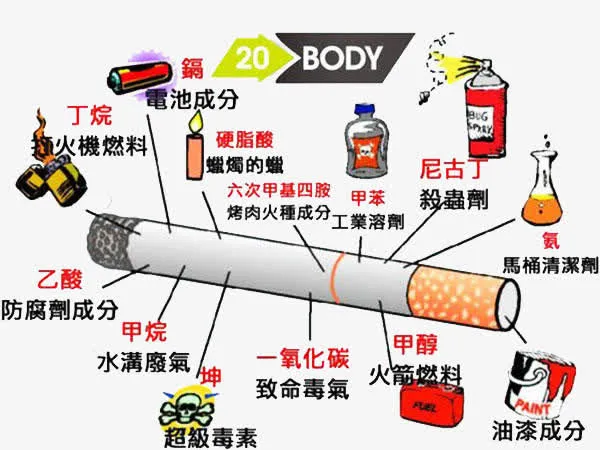 戒烟日香烟成分分析图素材免抠
