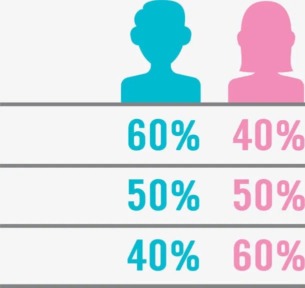 卡通男女比例免抠