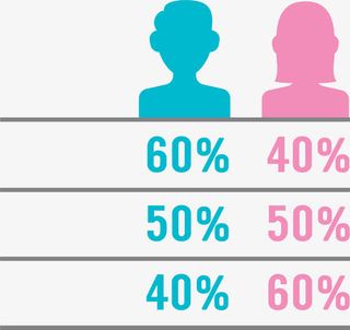 卡通男女比例免抠