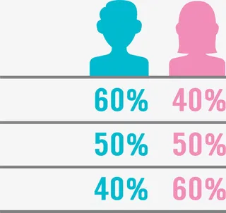 卡通男女比例免抠