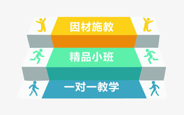 阶梯辅导免抠