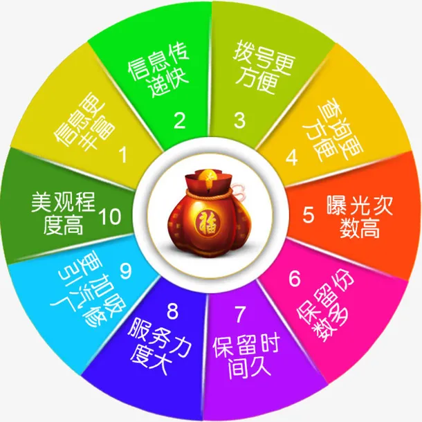 幸运大转轮免抠