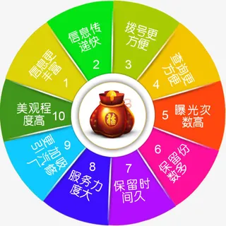 幸运大转轮免抠