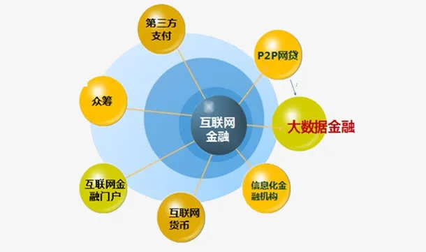 大数据金融免抠