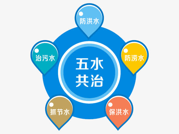 五水共治图标免抠