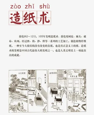 四大发明 造纸术图片免抠