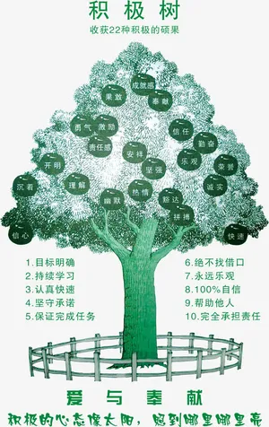 企业文化之创意积极树免抠