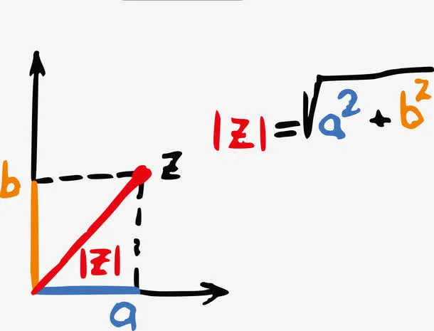 手绘初中数学公式免抠