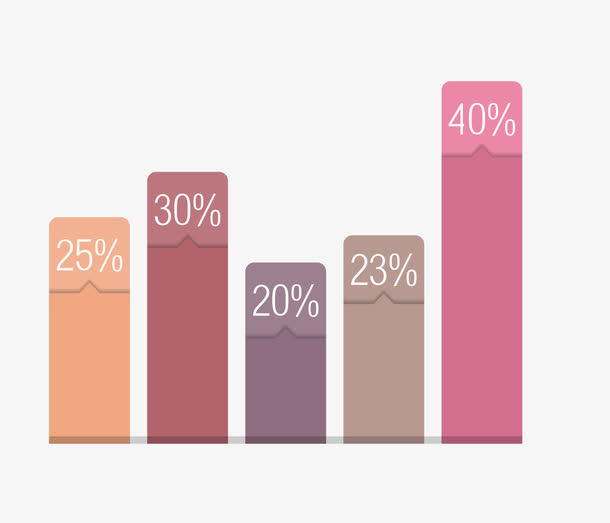 矢量柱状图占比分配图免抠