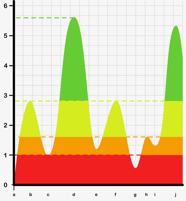 彩色热量曲线分析数据图免抠