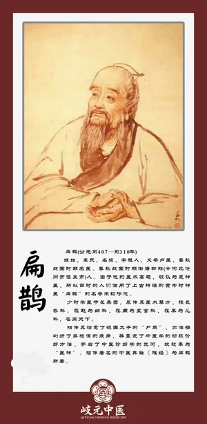 古今名中医--扁鹊免抠