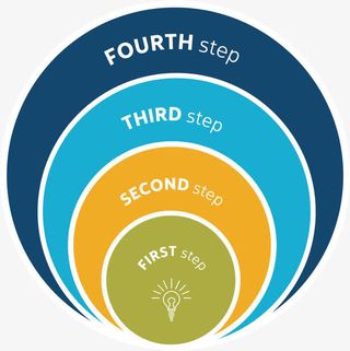 贝壳型ppt元素免抠