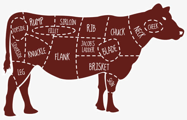 牛肉分割免抠