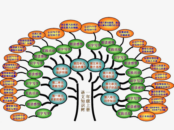 语文知识链接免抠