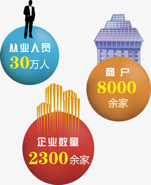 公司财政收入素材图免抠