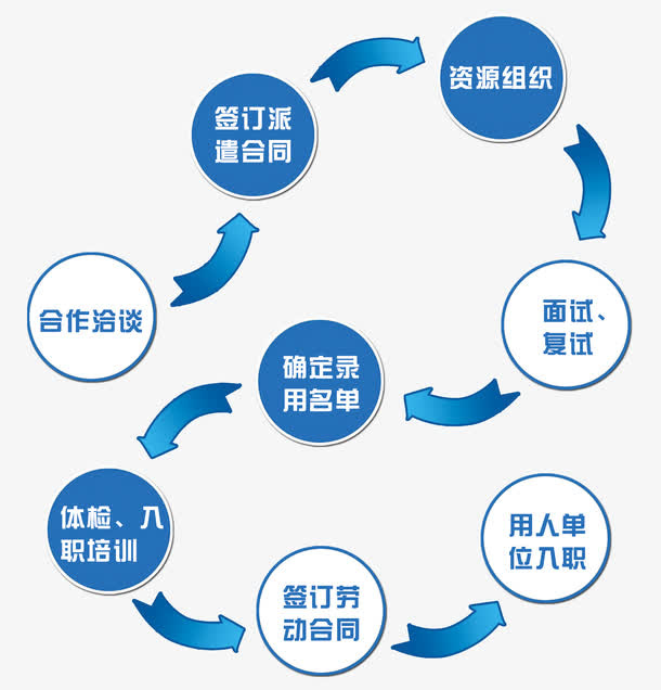 合同流程图案免抠