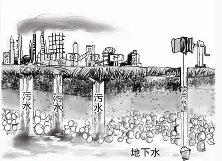 水污染严重免抠