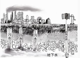 水污染严重免抠