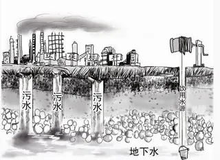 水污染严重免抠