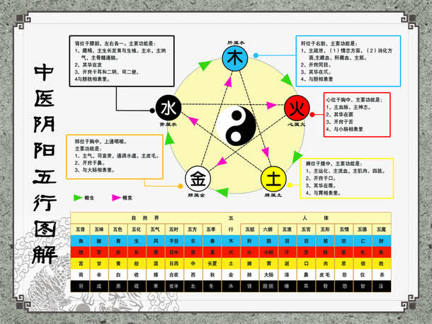 中医阴阳五行图图片免抠