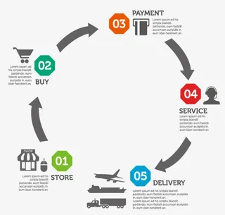 矢量购物流程体系免抠