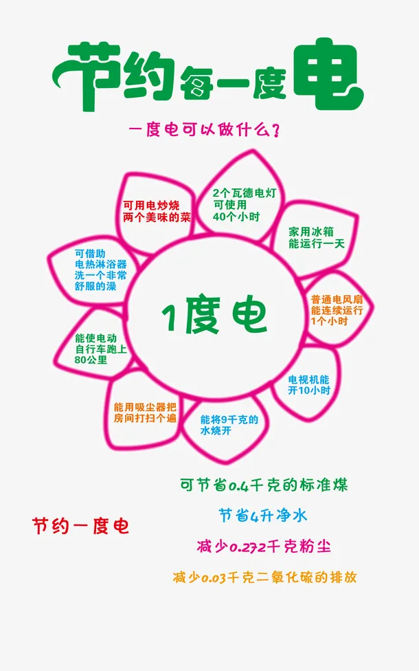 节约用电免抠