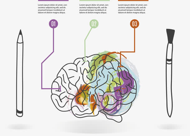 PPT元素手绘大脑思维导图免抠