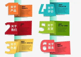 关于产品服务免抠