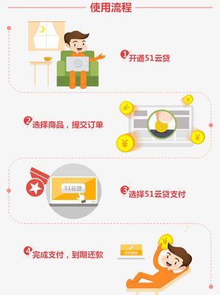 云贷支付流程免抠