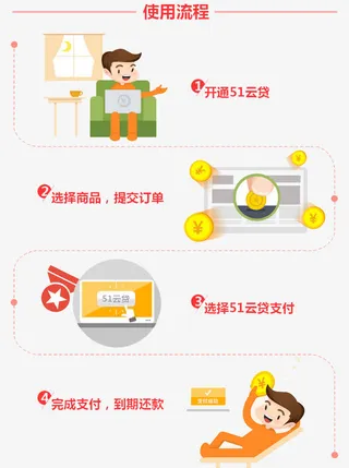 云贷支付流程免抠