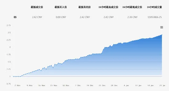 价格对比免抠