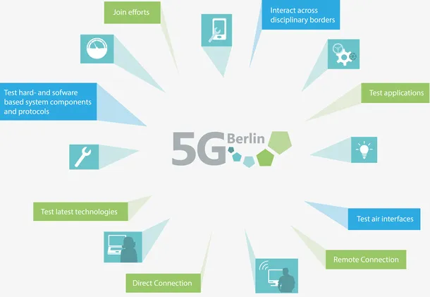中国电信5G时代免抠
