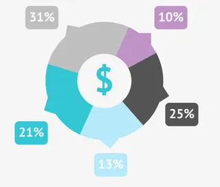 矢量百分比比例素材免抠
