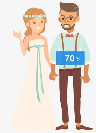 卡通新娘和新郎免抠