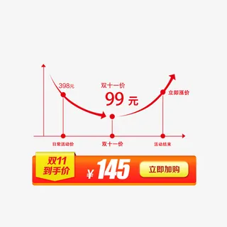 双11促销价格走势图价格标签免抠