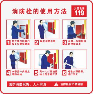 动画解析消防栓使用方法免抠