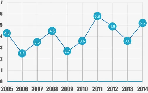 简约时间轴折线图免抠