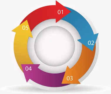 矢量手绘环形箭头免抠