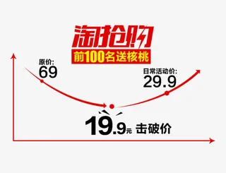 淘抢购促销活动价格曲线免抠