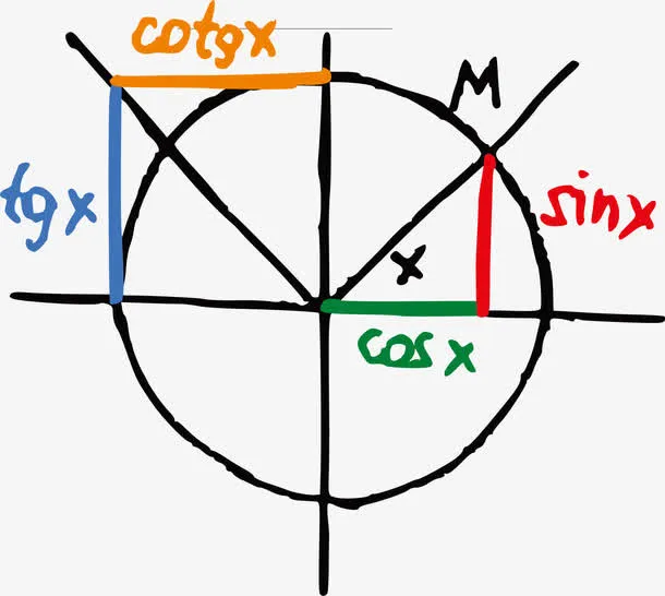 手绘初中数学公式免抠