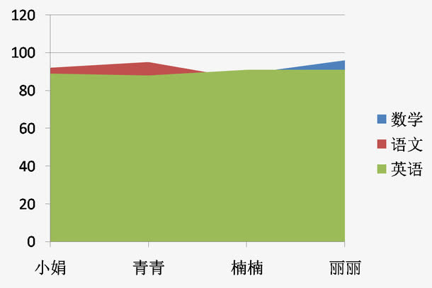 各科成绩单免抠