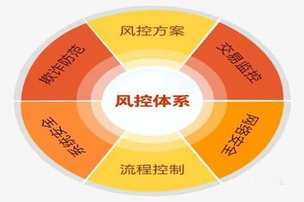 网贷理财产品优势图标免抠