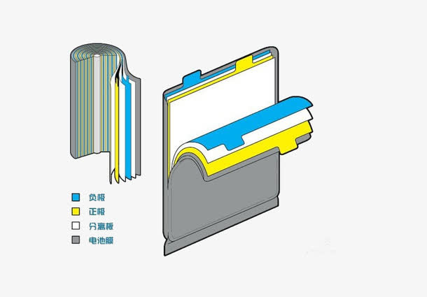 锂电池内部结构免抠